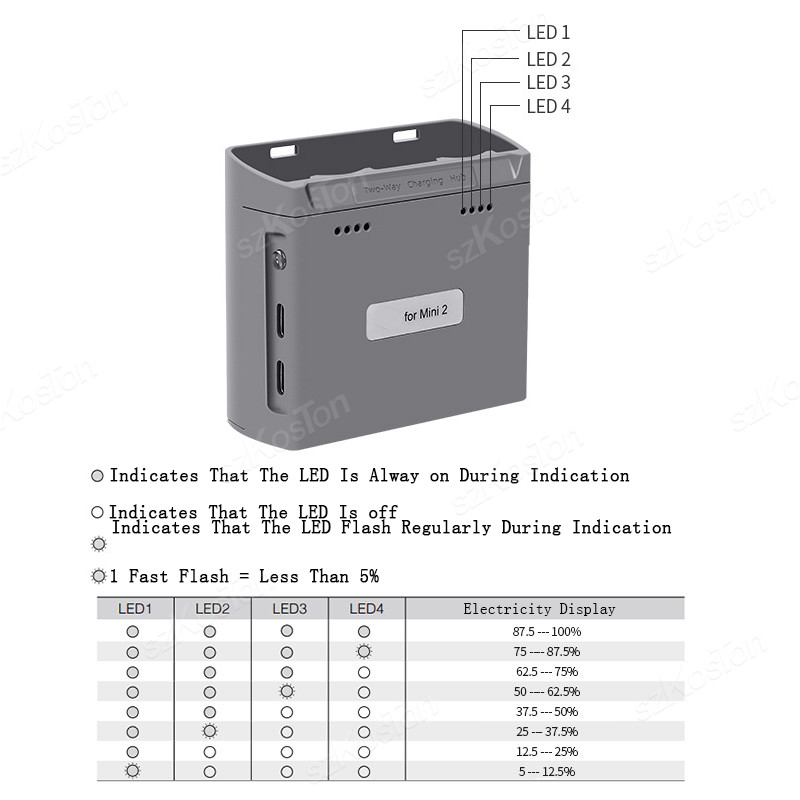 Hub de Carregamento para DJI M - Drone Battery Smart avaliação e preço